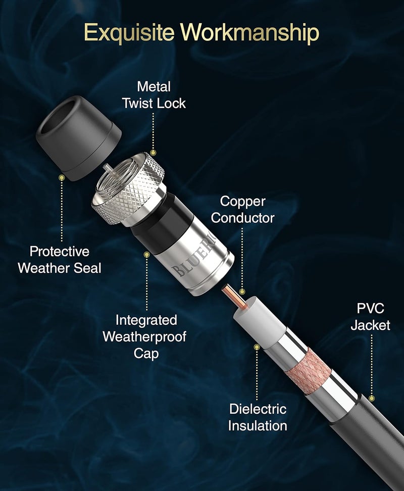 BlueRigger RG6 Coaxial Cable, 80FT (Weatherproof Rubber Boot, Direct Burial, in-Wall CL3 Rated, 75 Ohm, Indoor Outdoor) - Digital Coax Cord for HDTV, CATV, TV Antenna, Satellite, Broadband Internet - Image 3
